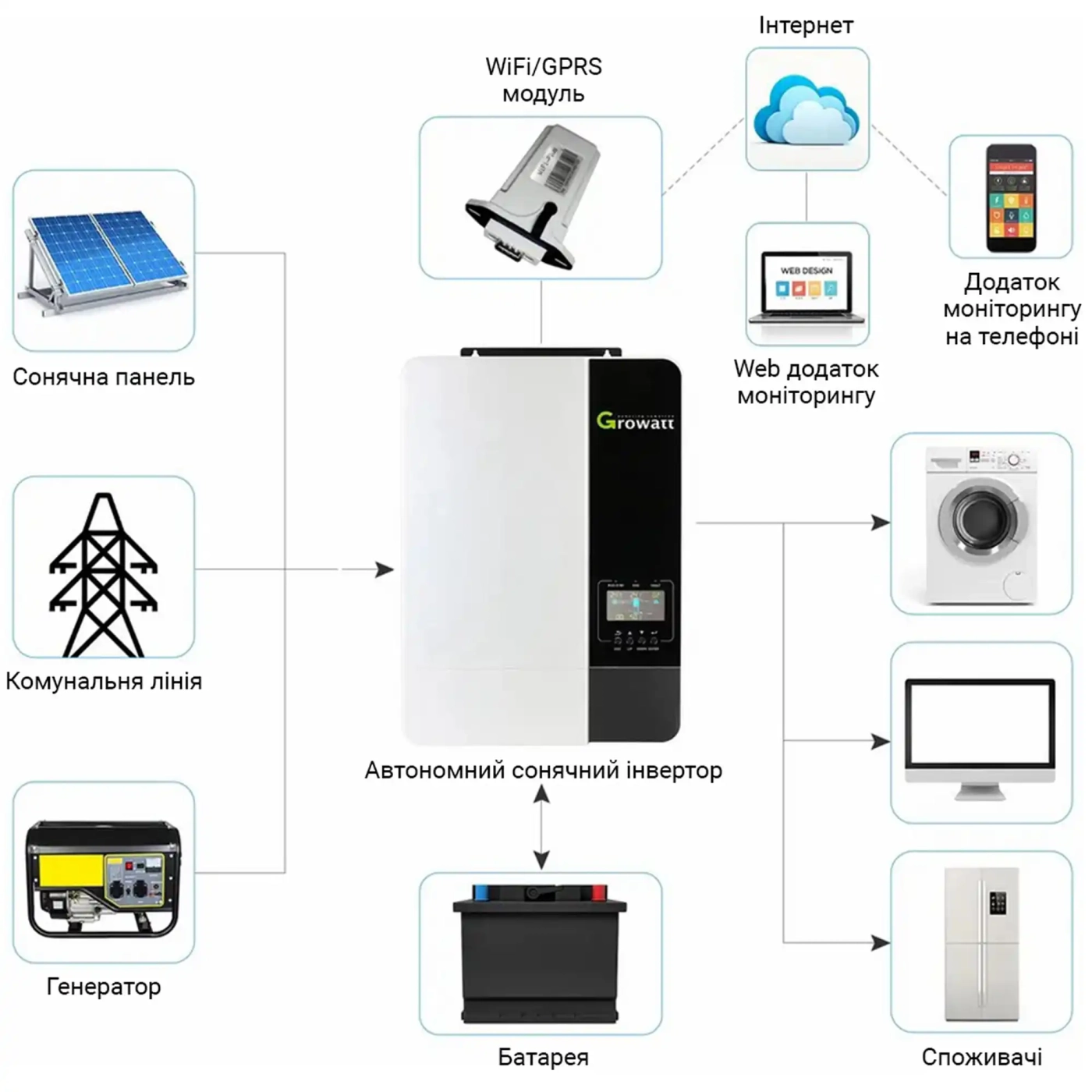 Купить Автономный солнечный инвертор Growatt SPF5000ES Wi-Fi - фото 6