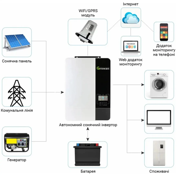Купить Автономный солнечный инвертор Growatt SPF5000ES Wi-Fi - фото 6