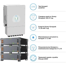 Купити Система зберігання енергії DEYE SV-1DE10K1-LEC15K1-1 10kW 15.4kWh 3BAT LiFePO4 ≥6000 циклів (SV-1DE10K1-LEC15K1-1) - фото 5