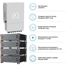 Купити Система зберігання енергії DEYE SV-1DE12K1-LEC20K1-1 12kW 20.5kWh 4BAT LiFePO4 ≥6000 циклів (SV-1DE12K1-LEC20K1-1) - фото 5