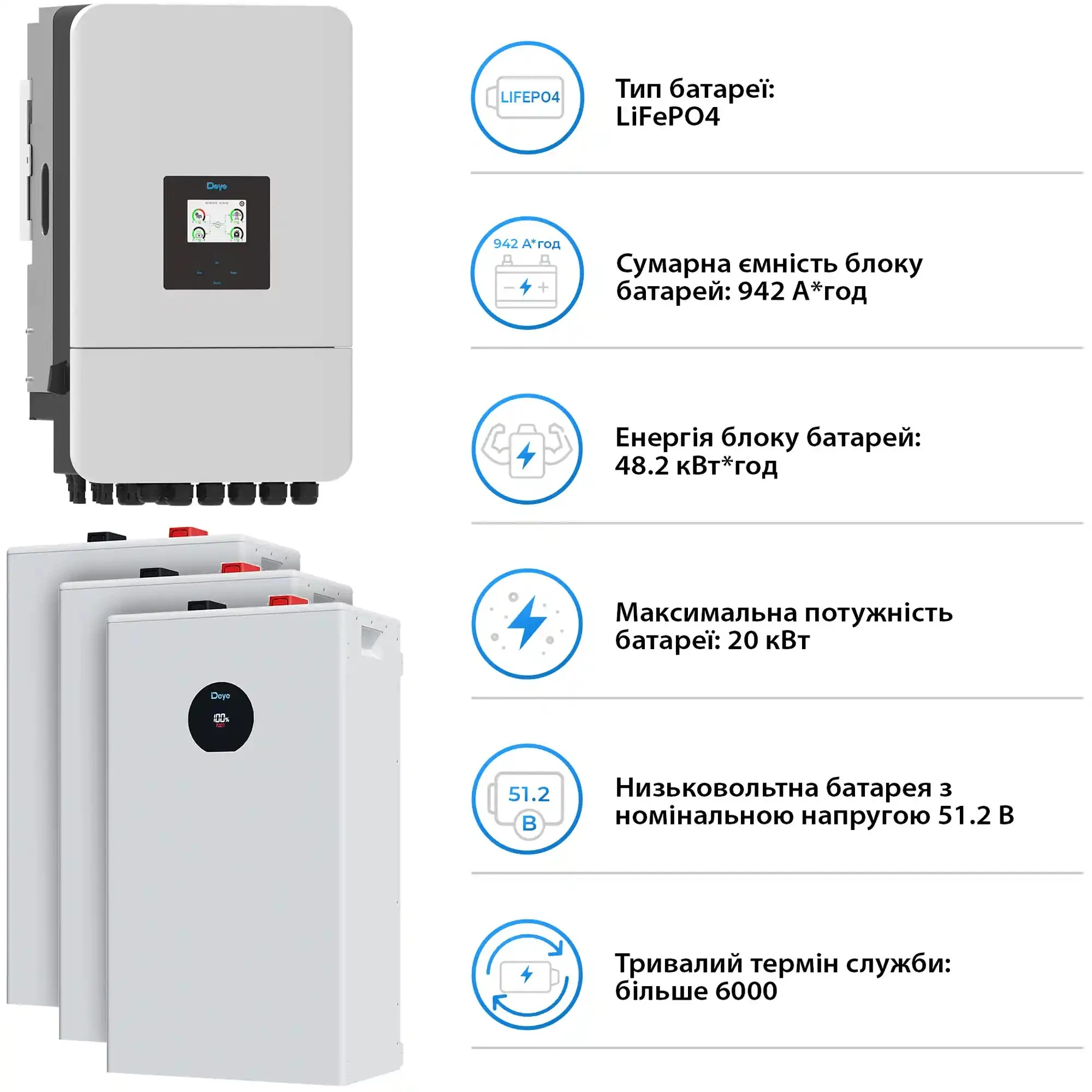 Купити Система зберігання енергії DEYE SV-3DE20K1-LDE48K1-1 20kW 48.2kWh 3BAT LiFePO4 ≥6000 циклів (SV-3DE20K1-LDE48K1-1) - фото 5