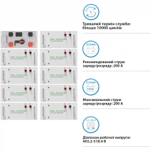 Купити Блок батарей GSL 460V 314AH 144kWh LiFePO4 (GSL-R144K) - фото 3