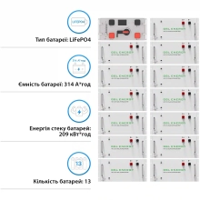 Купити Блок батарей GSL 665V 314AH 209kWh LiFePO4 (GSL-R209K) - фото 2