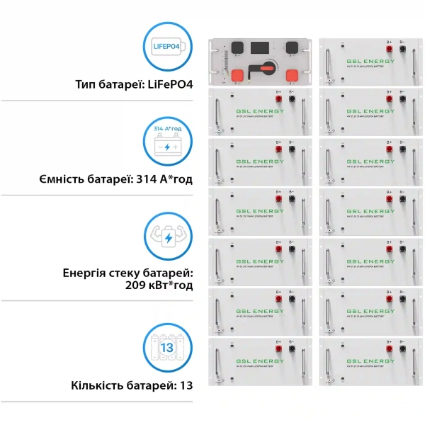 Купити Блок батарей GSL 665V 314AH 209kWh LiFePO4 (GSL-R209K) - фото 2