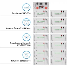 Купить Блок батарей GSL 768V 314AH 240kWh LiFePO4 (GSL-R240K) - фото 2