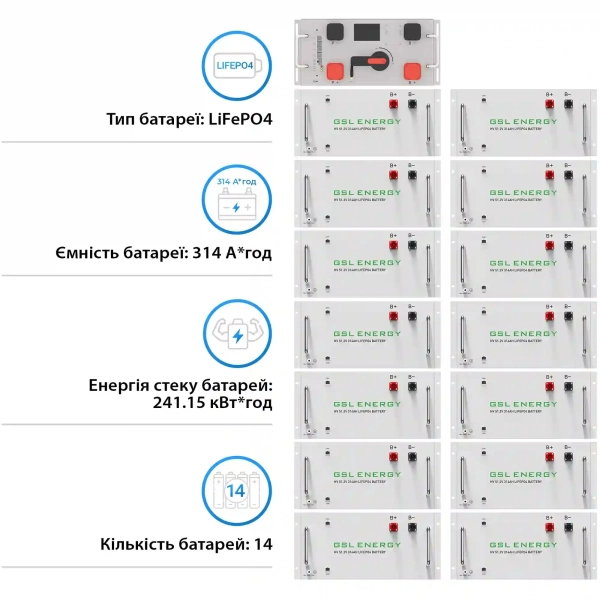 Купить Блок батарей GSL 768V 314AH 240kWh LiFePO4 (GSL-R240K) - фото 2