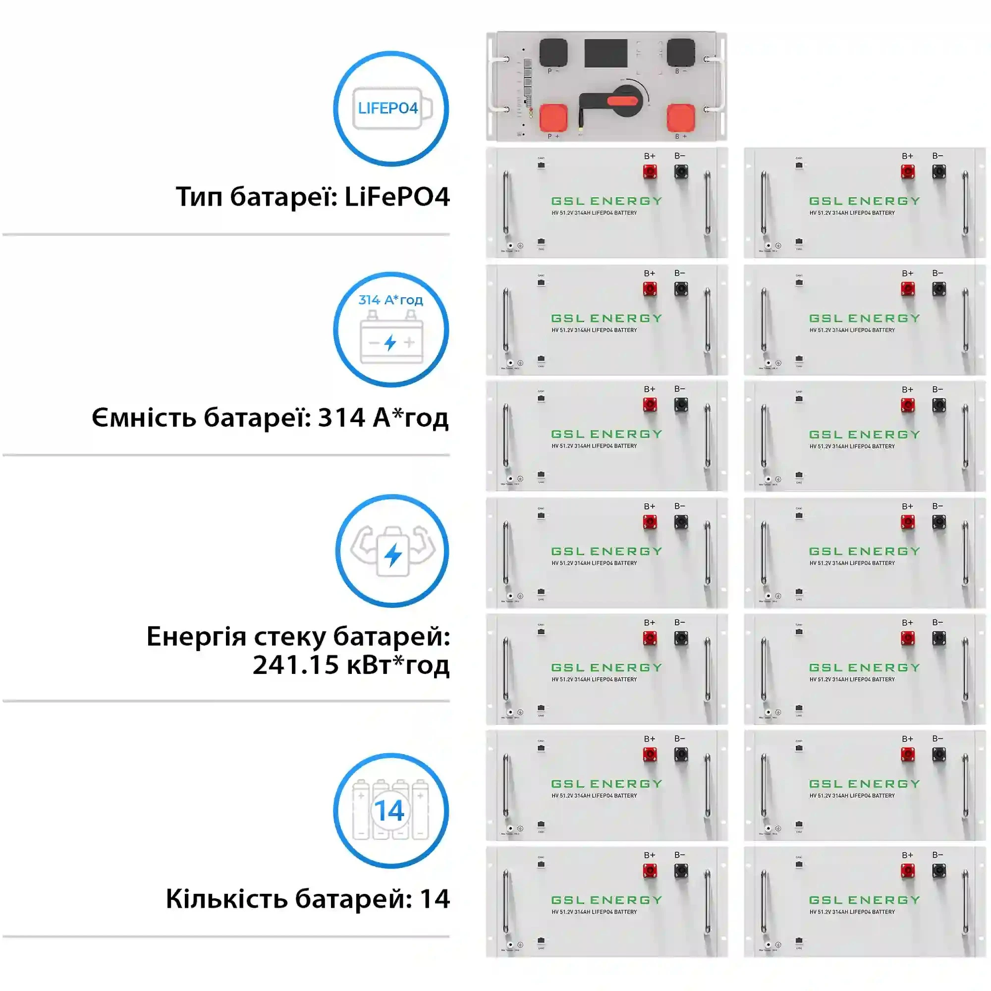 Купить Блок батарей GSL 768V 314AH 240kWh LiFePO4 (GSL-R240K) - фото 2