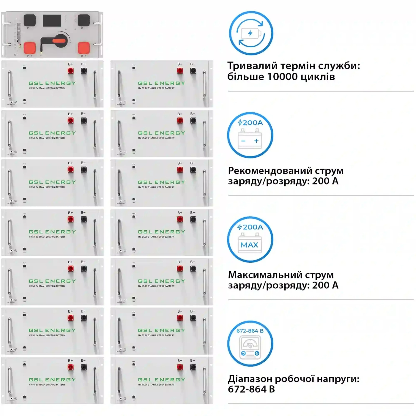 Купить Блок батарей GSL 768V 314AH 240kWh LiFePO4 (GSL-R240K) - фото 3
