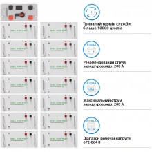 Купить Блок батарей GSL 768V 314AH 240kWh LiFePO4 (GSL-R240K) - фото 3