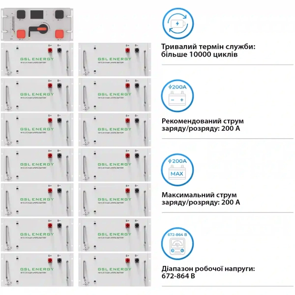 Купить Блок батарей GSL 768V 314AH 240kWh LiFePO4 (GSL-R240K) - фото 3
